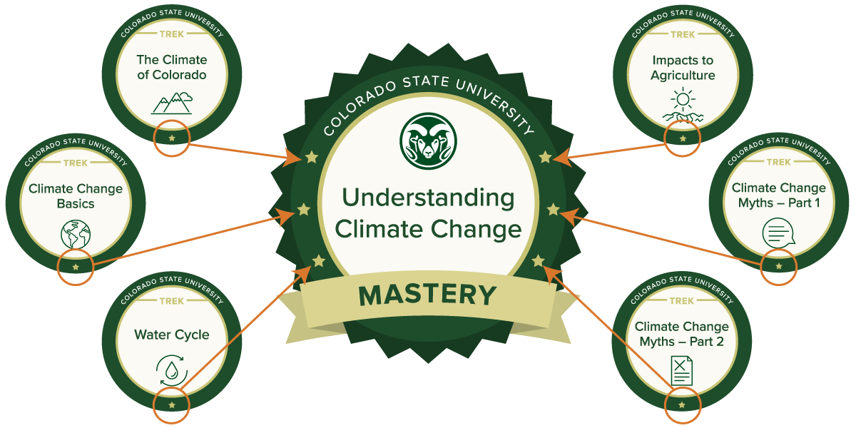 Climate-change-training-online 1200