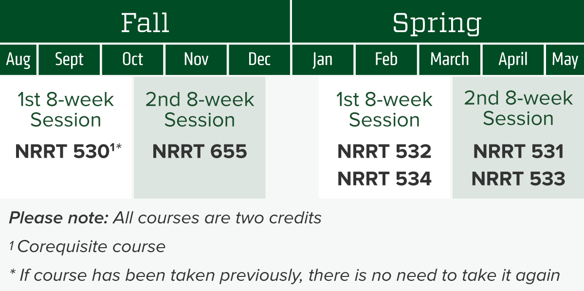 Adventure Tourism course schedule