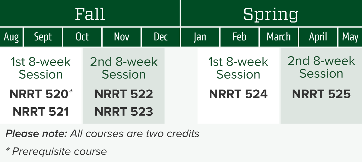 Ski Area Management Curriculum Schedule Graphic